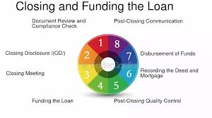 SBA Loan Application Step by Step Process